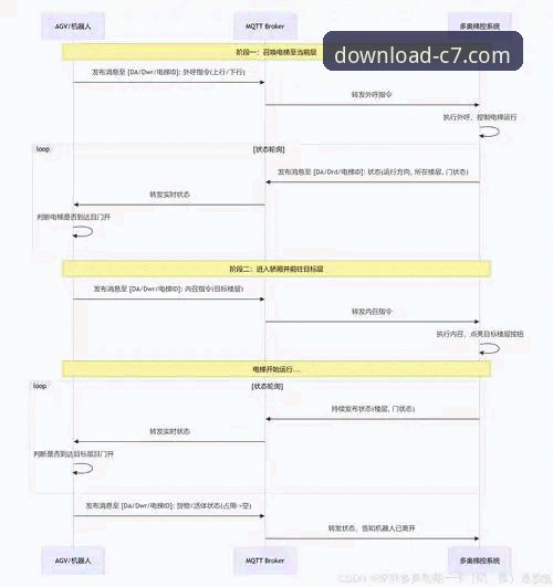 c7电子娱乐客户端下载安装失败 手动下载与官方渠道:解决c7电子娱乐客户端下载安装失败的最佳路径对比