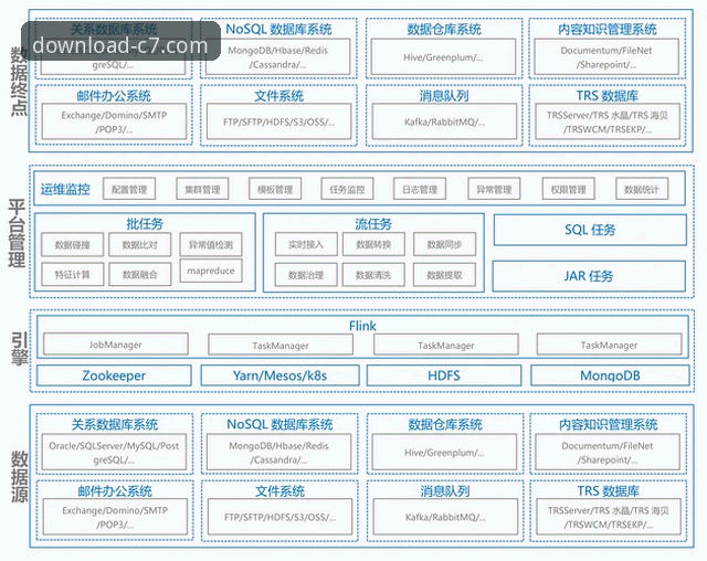 c7电子娱乐安卓版技术架构深度分析：从客户端安装到多系统兼容性全面解读